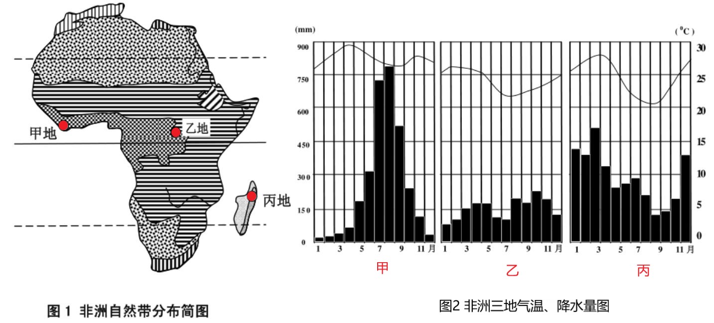 高中地理——每日讲1题(马达加斯加岛,洋流,非洲的气候)