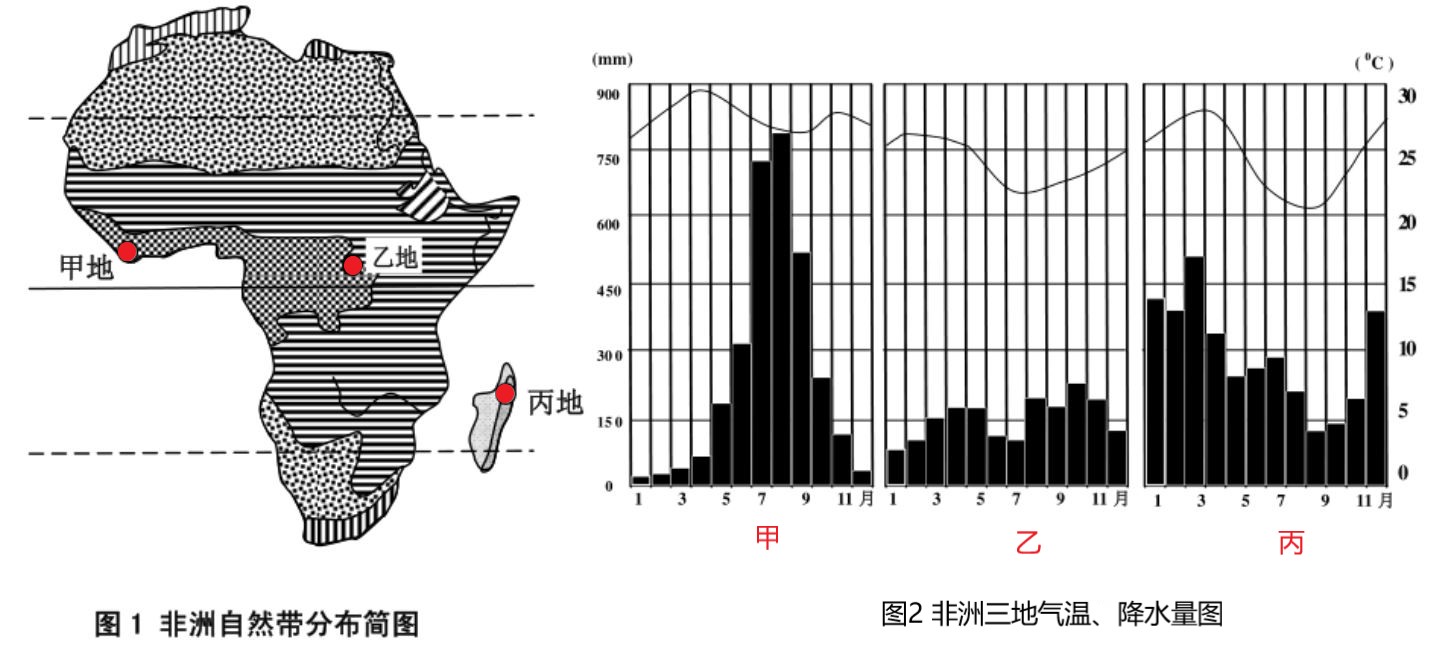马达加斯加岛东部热带雨林气候的成因-生活知识库-动动脑