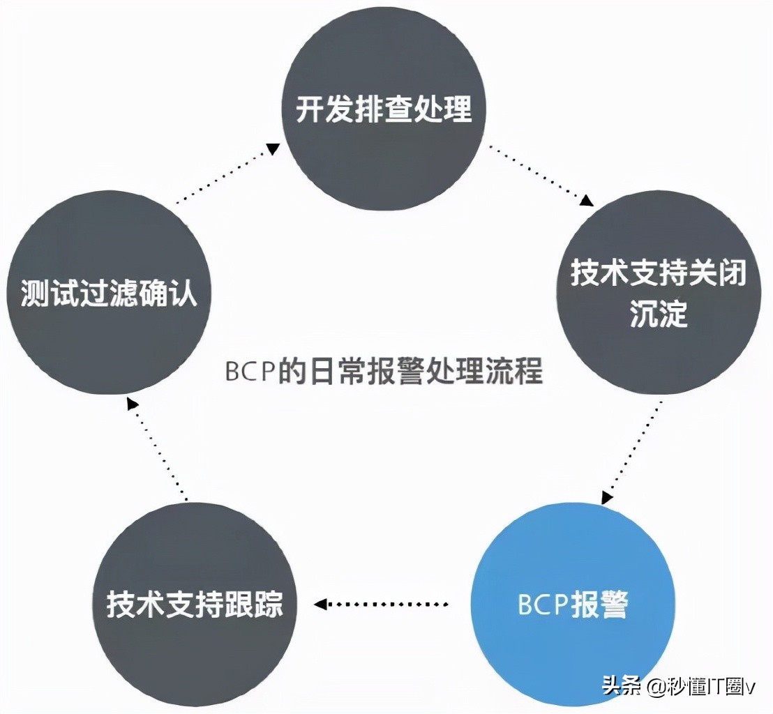 双11奇迹——揭秘淘宝双十一背后的技术架构和支撑体系- 脉脉