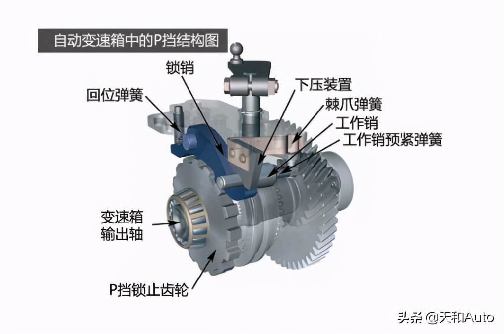 自动挡汽车「操作注意事项」详解