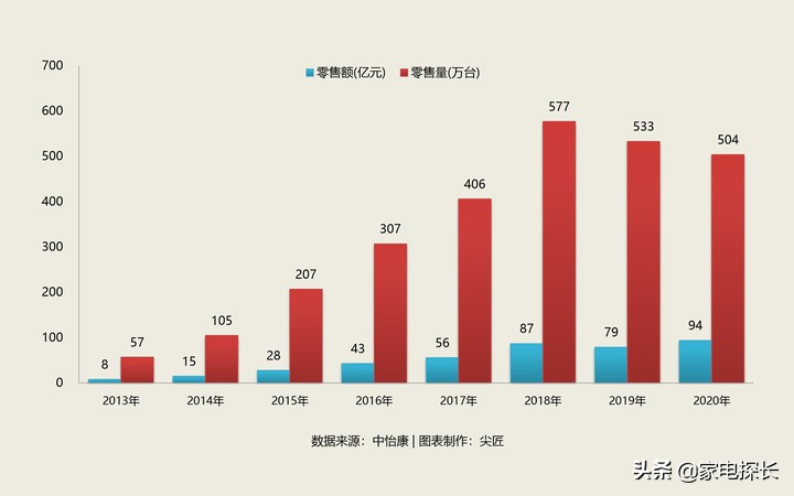 扫地机器人哪家强？2021上半年TOP50爆款透秘，云鲸还能火多久？