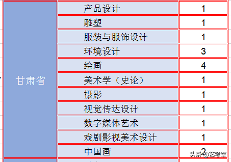 云南艺术学院：美术艺考生2种录取方式最低文化录取线340分