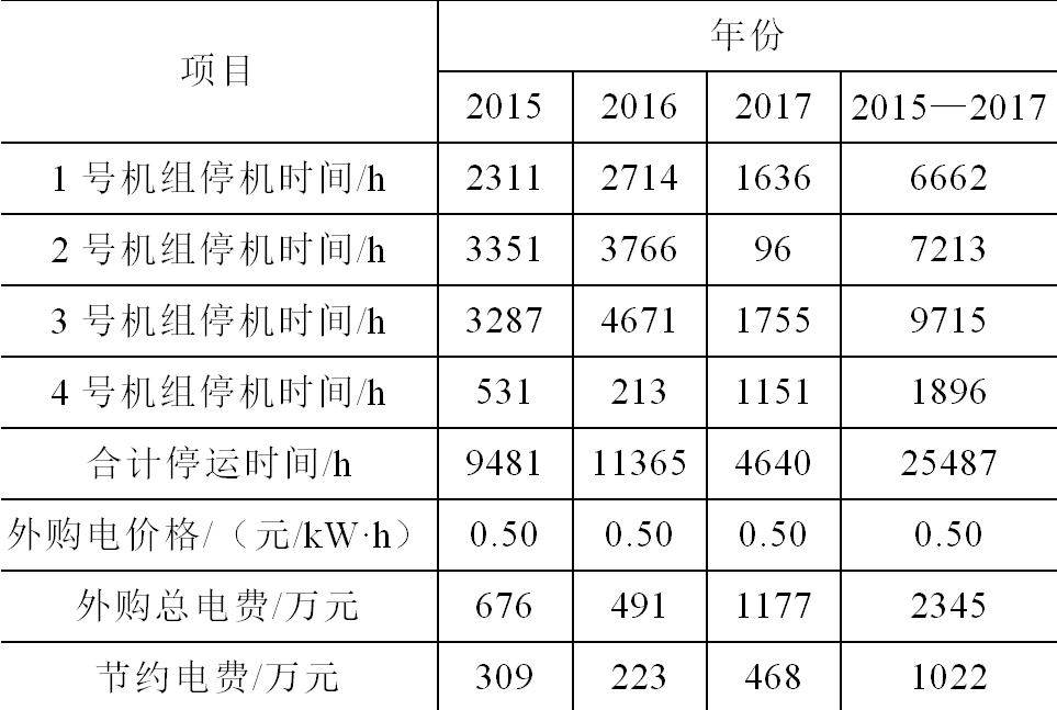 大型火电厂高压厂用电互供技术方案的设计与应用