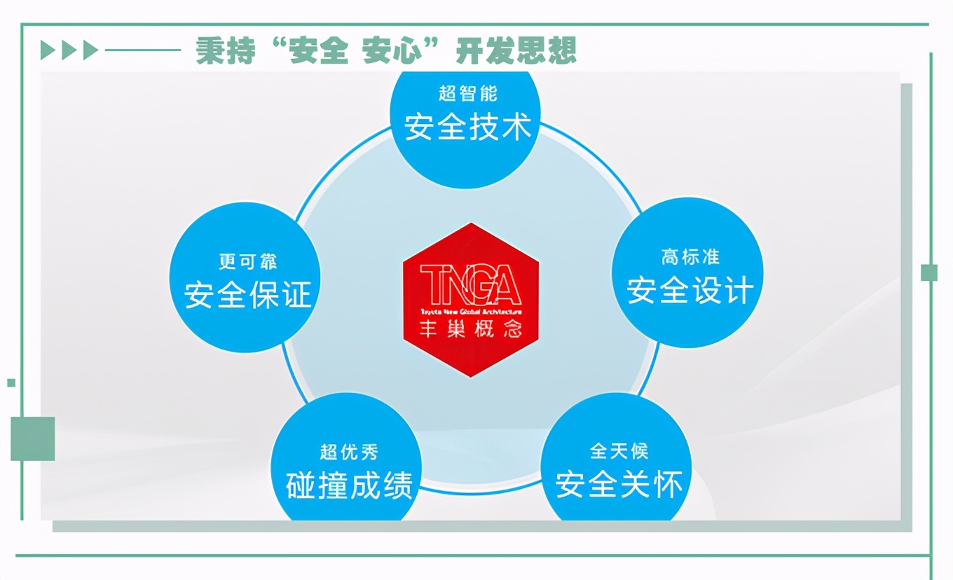 软硬兼施/安全又安心 TNGA架构如何诠释汽车安全？