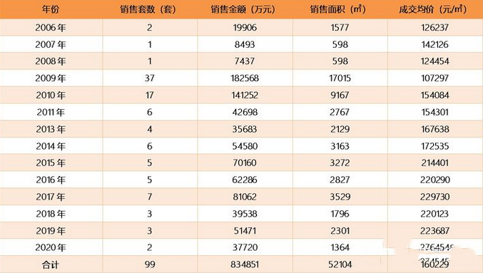 上海第一豪宅？每平27万，10年租金千万，却不是为盈利而存在