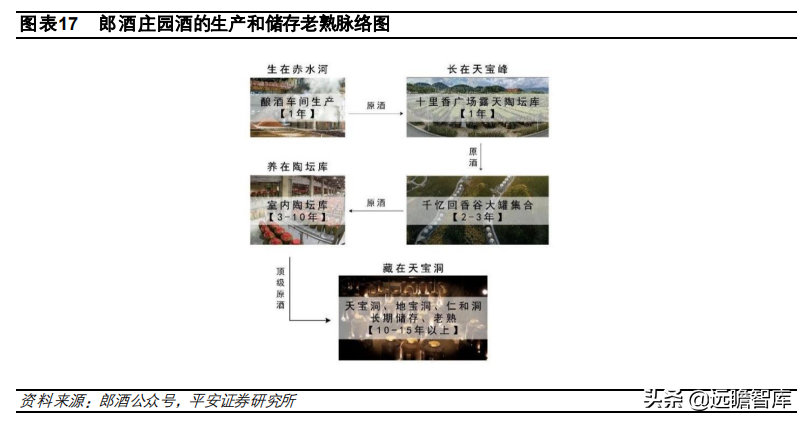 酱酒争霸：郎酒、习酒、国台和钓鱼台，四方位对比，谁更胜一筹？