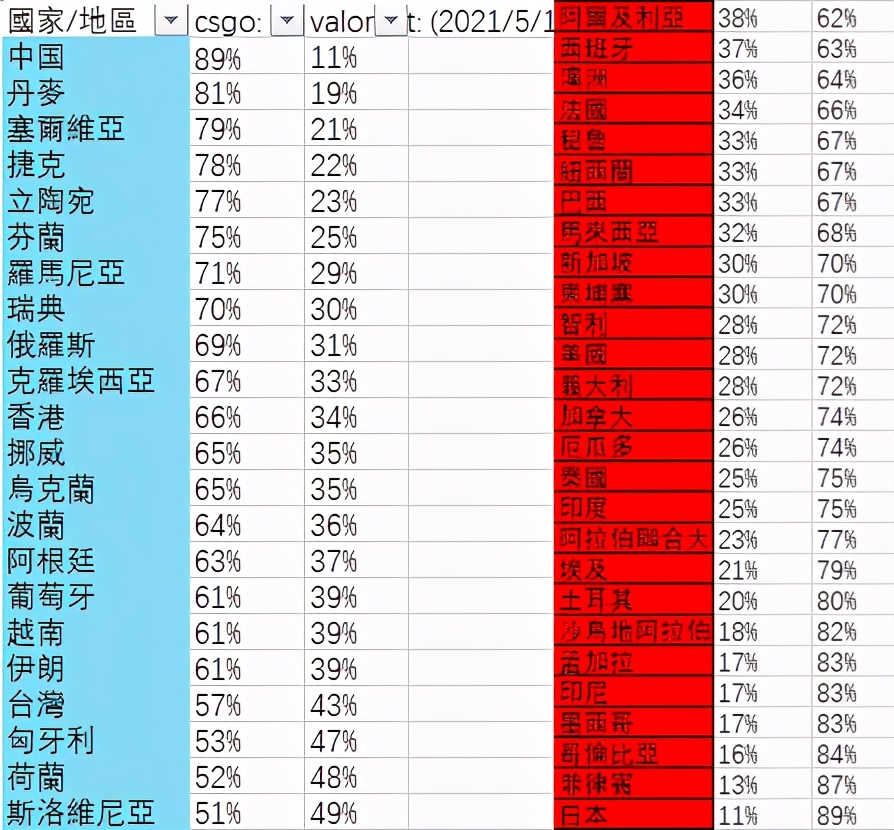 为什么nba英雄手游玩不了(LOL国服十周年放大招！手游9月15日正式上线，射击新作成电竞黑马)