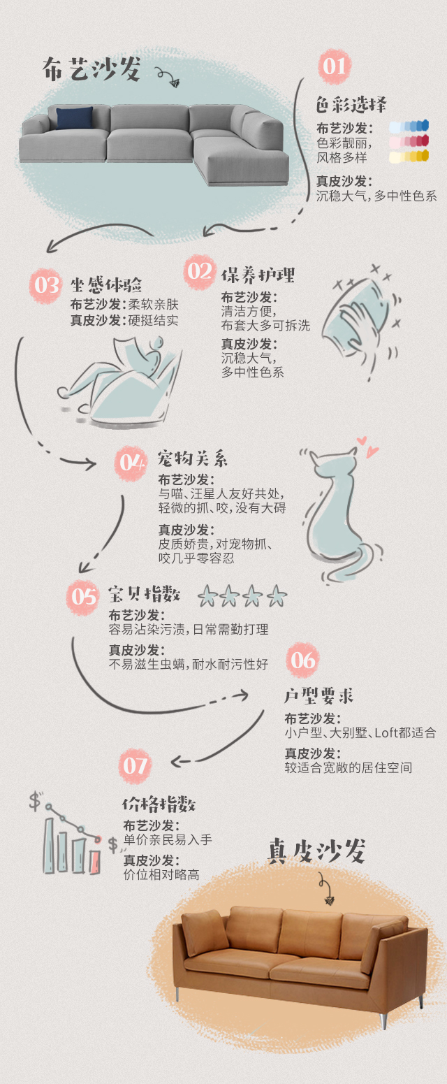 看过1000+个沙发后，我们总结出7大沙发挑选心法（皮革篇）