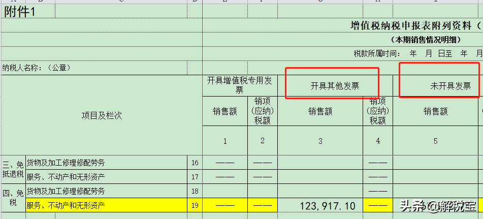 增值税零税率、免税、免征以及减征的不同含义及会计处理方法