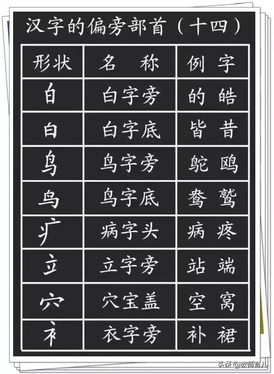 汉字笔画名称表 笔画 笔顺 偏旁部首大全 微赚云博客