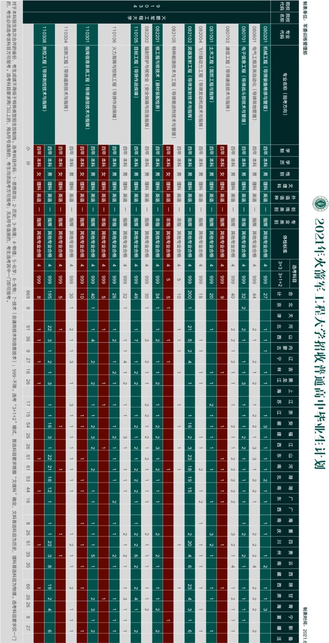 16所军校2021年在陕招生计划出炉！附往年录取分数线
