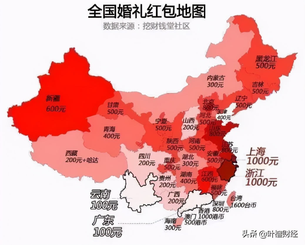 2022年结婚份子钱（2022年结婚礼金）