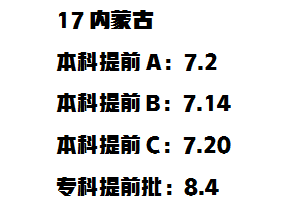 请收藏好！艺术类2021年录取批次及时间已更新至全国31个省市