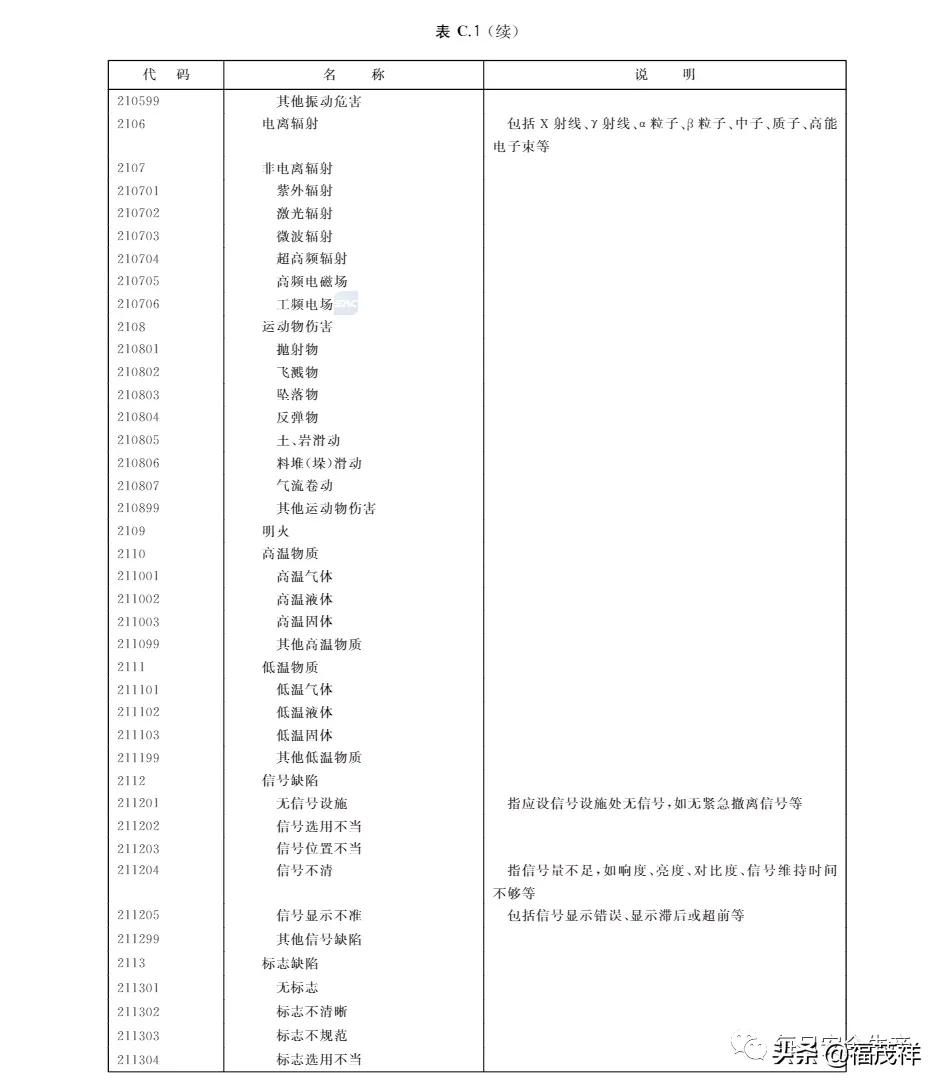 劳动保护用品配备标准,劳动保护用品配备标准最新