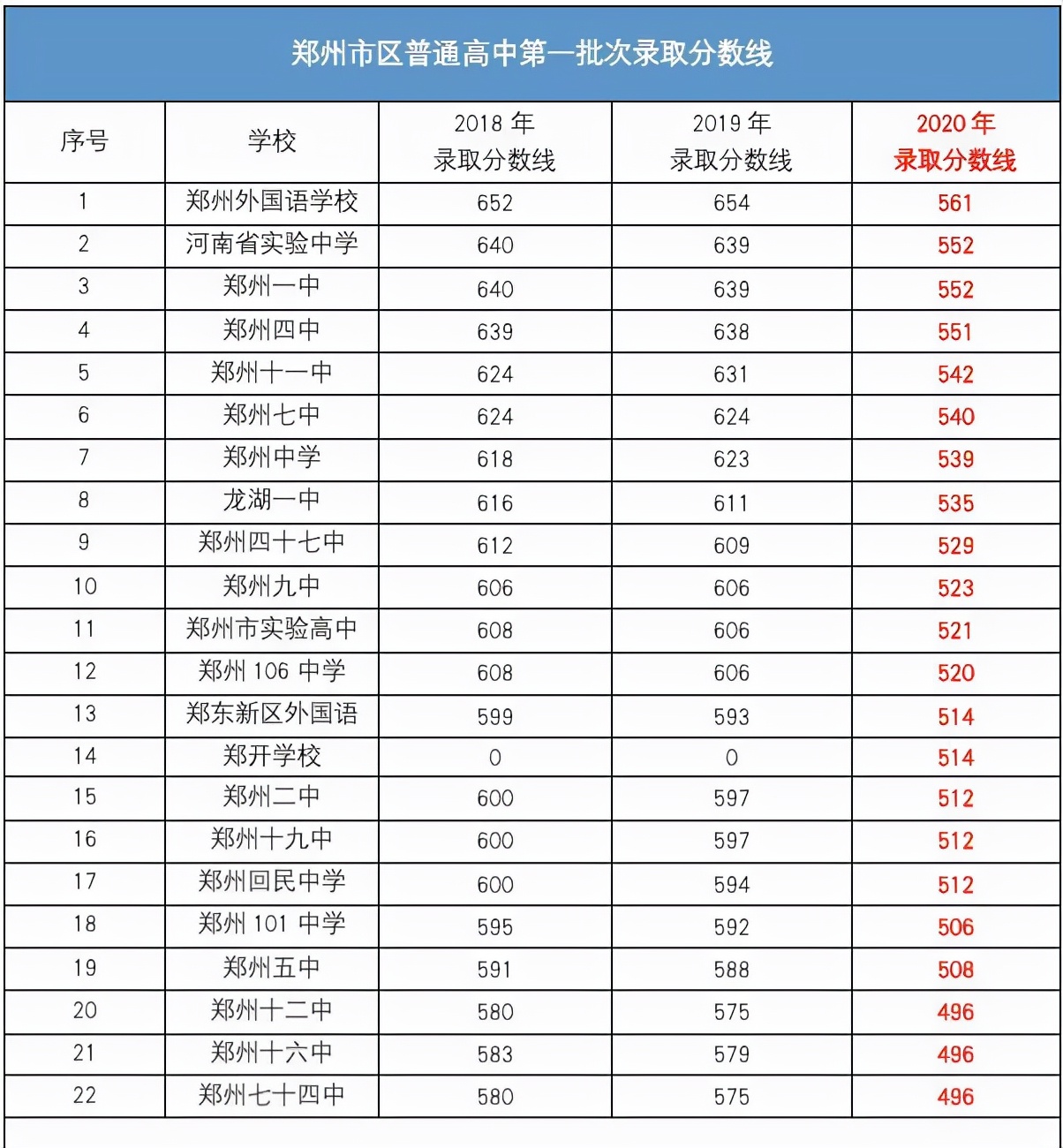 郑州四中，2021年新入职教师，80%来自部属师范大学