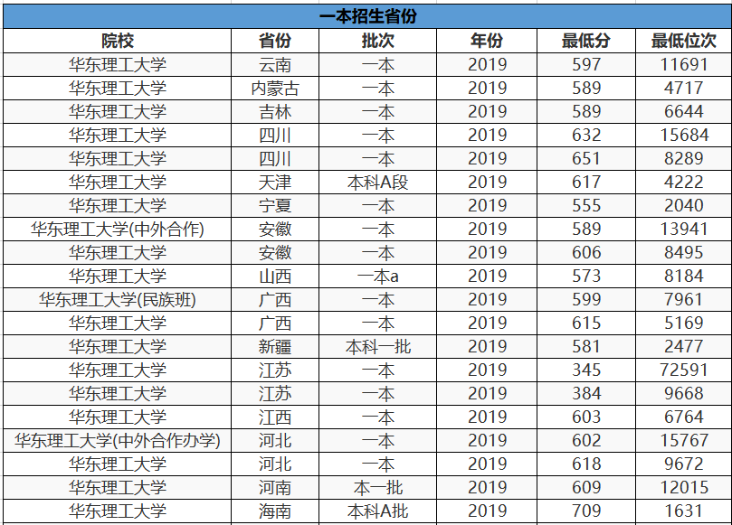 我国“一字不差”的2所大学录取分相差达百余分，网友：差点报错