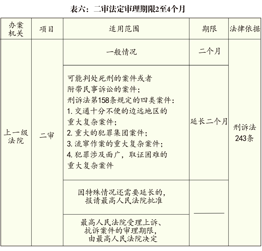 取保候审审查起诉办案期限到底是多久？（附检察刑事办案期限表2020版）