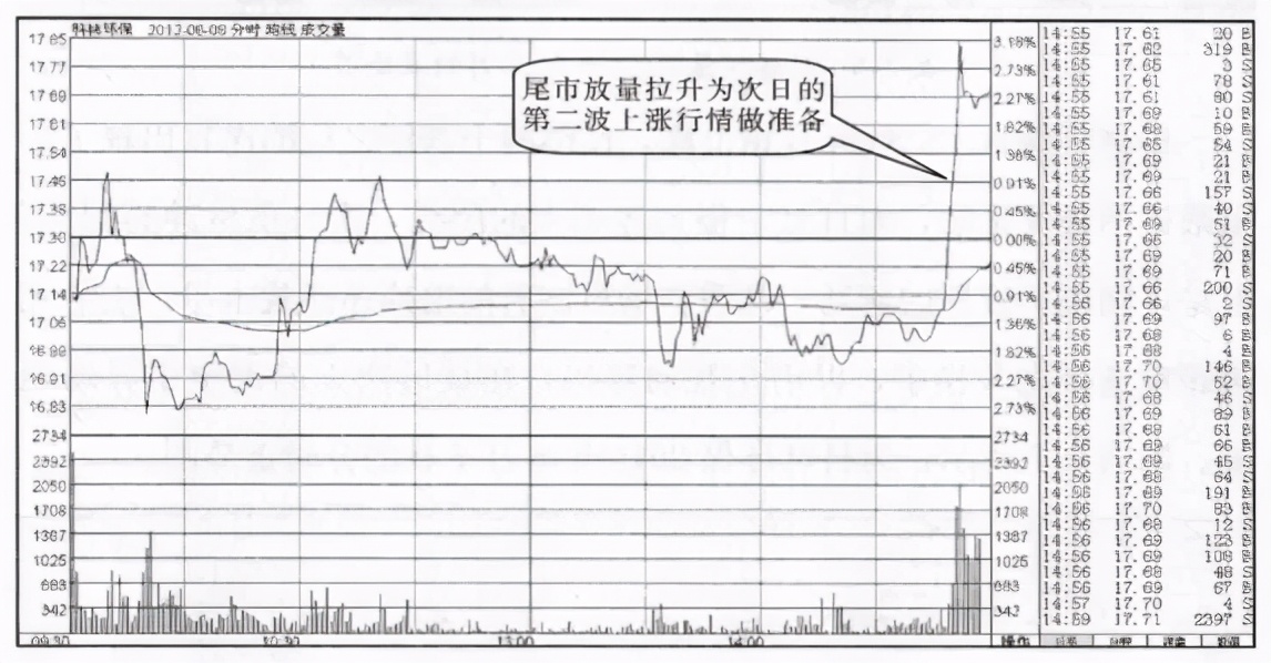 中国股市：三个最安全的买入法，这才是你需要的短线起爆点
