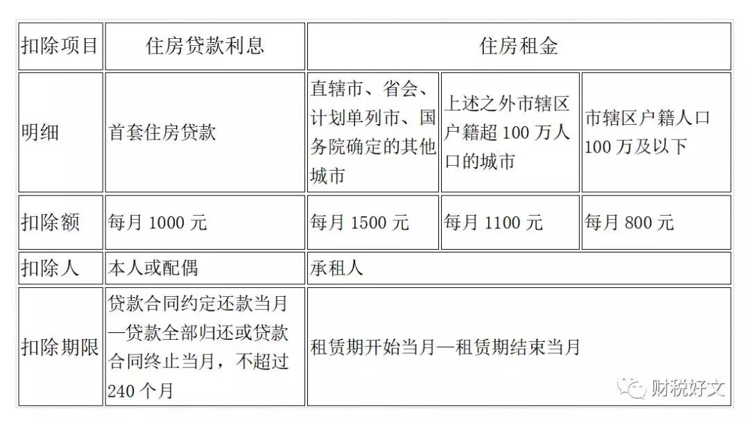 2020最新个人所得税税率表