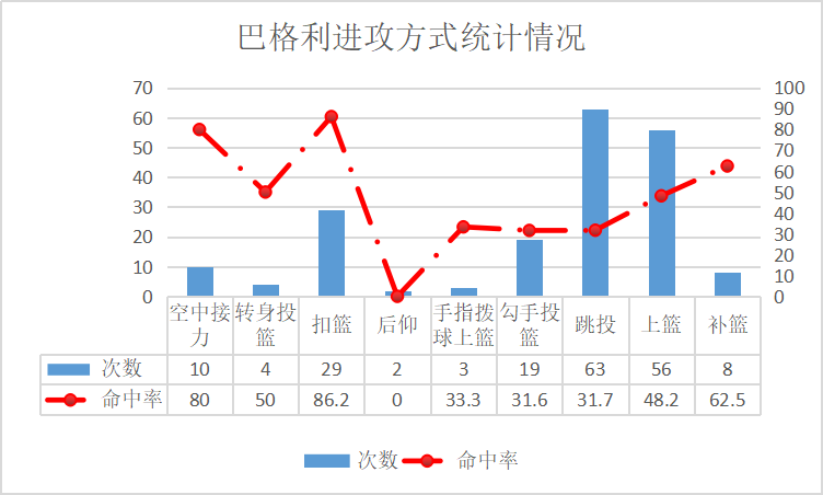 有哪些nba球星属猪(NBA人物志之巴格利：模板波什，进攻与篮板出色，投篮受伤病影响)