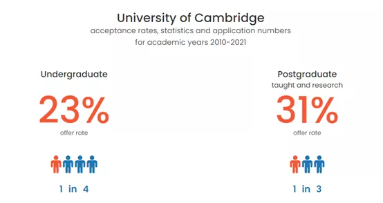 英国就业前景最好的TOP10大学有哪些？难申请吗？