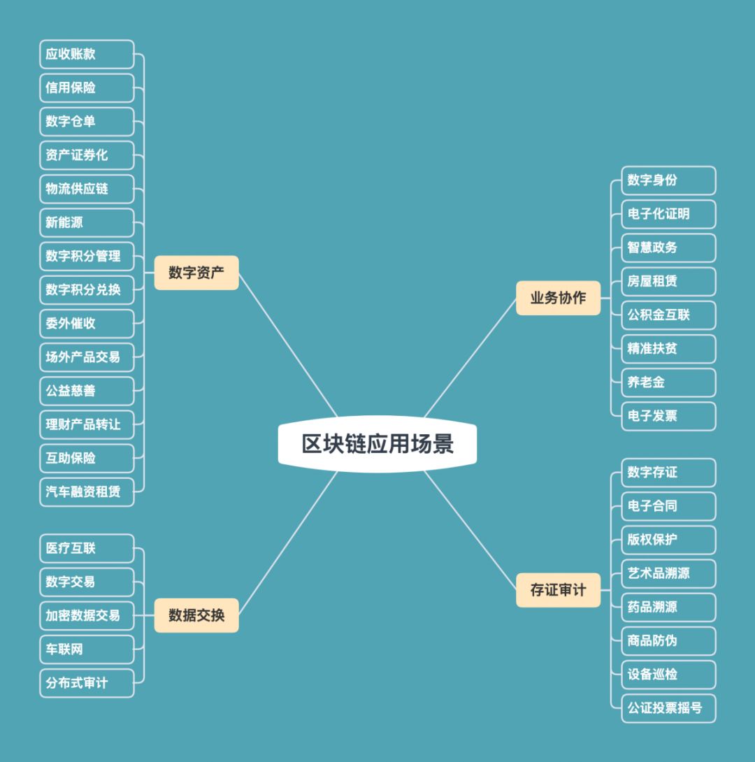 10分钟快速了解是什么是区块链