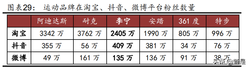服装行业之李宁专题报告：品牌势能崛起，经营质量向好