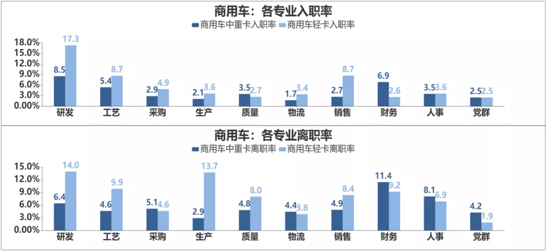 重磅 | 2019年度汽车行业劳动用工对标报告