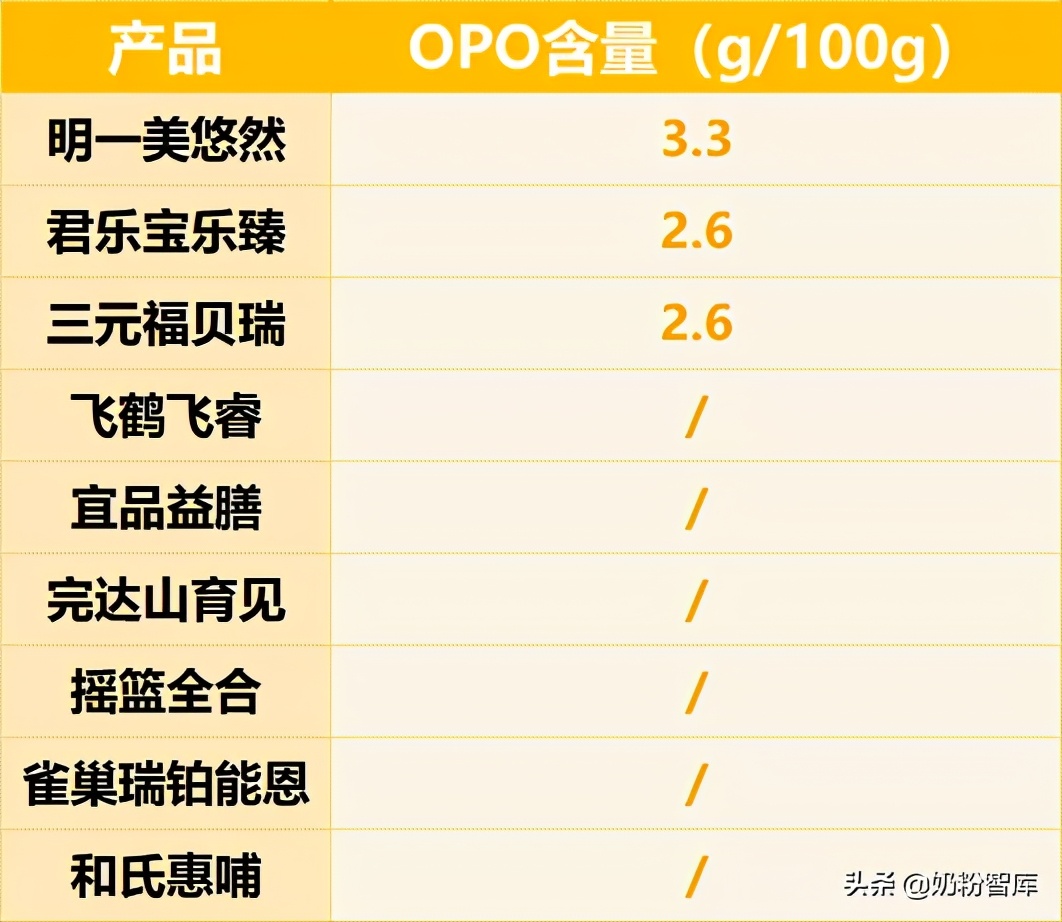 雀巢、君乐宝、飞鹤、宜品等9款奶粉深度评测，哪款更值得选？