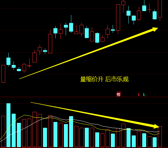 成交量八大口訣