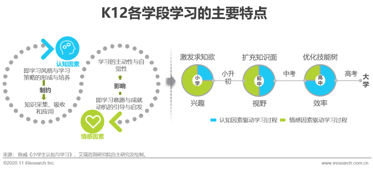 k12在线教育行业研究报告怎么写免费分享市场现状及趋势分析报告