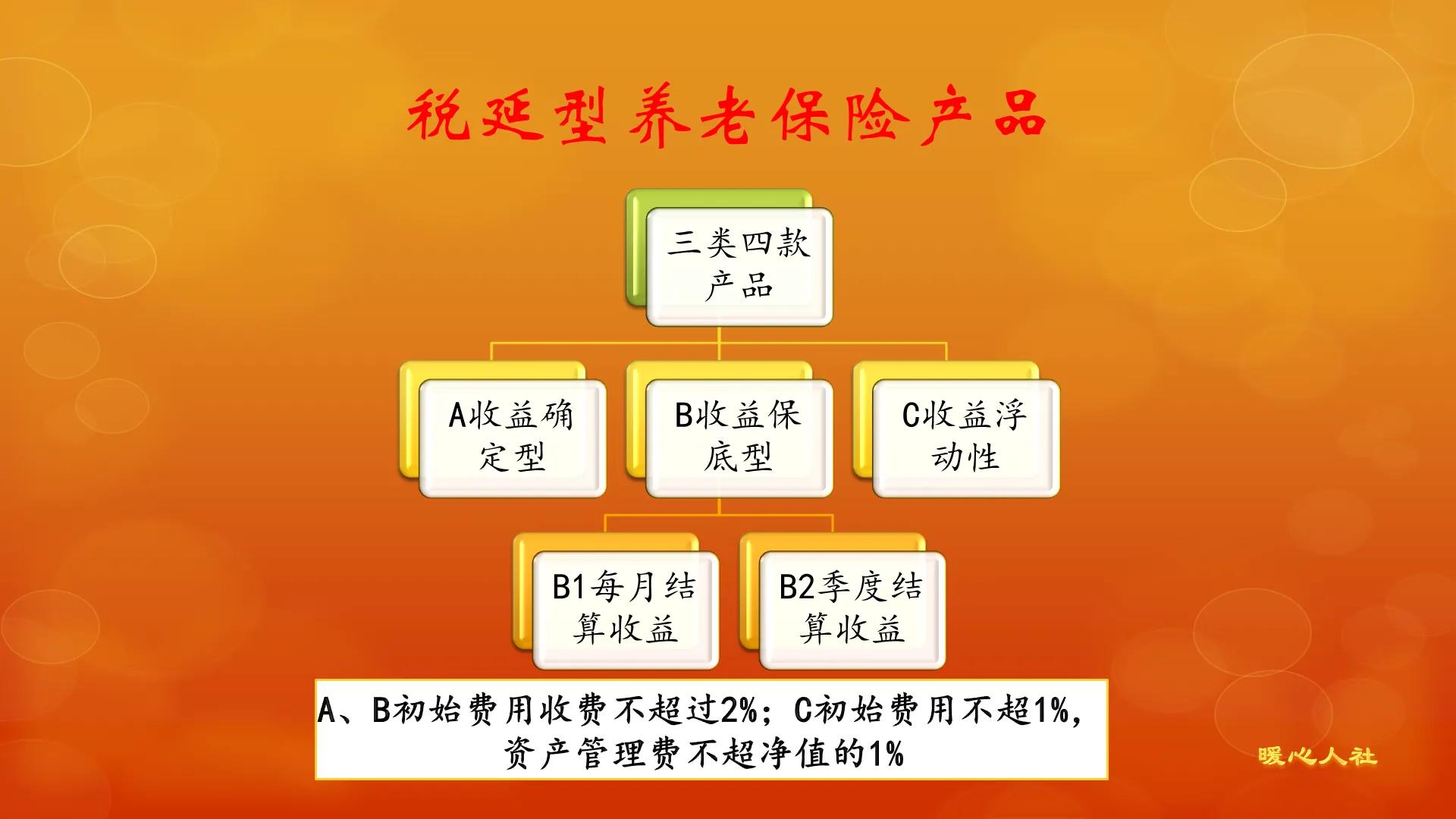 企业养老保险制度,企业养老保险制度是哪一年实施