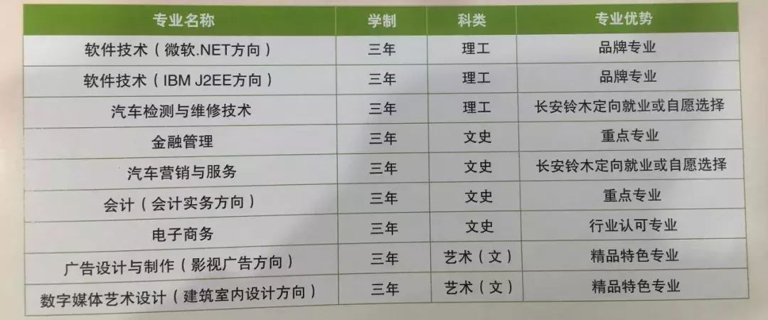 陕西单招的考生过来看，错过了可别后悔