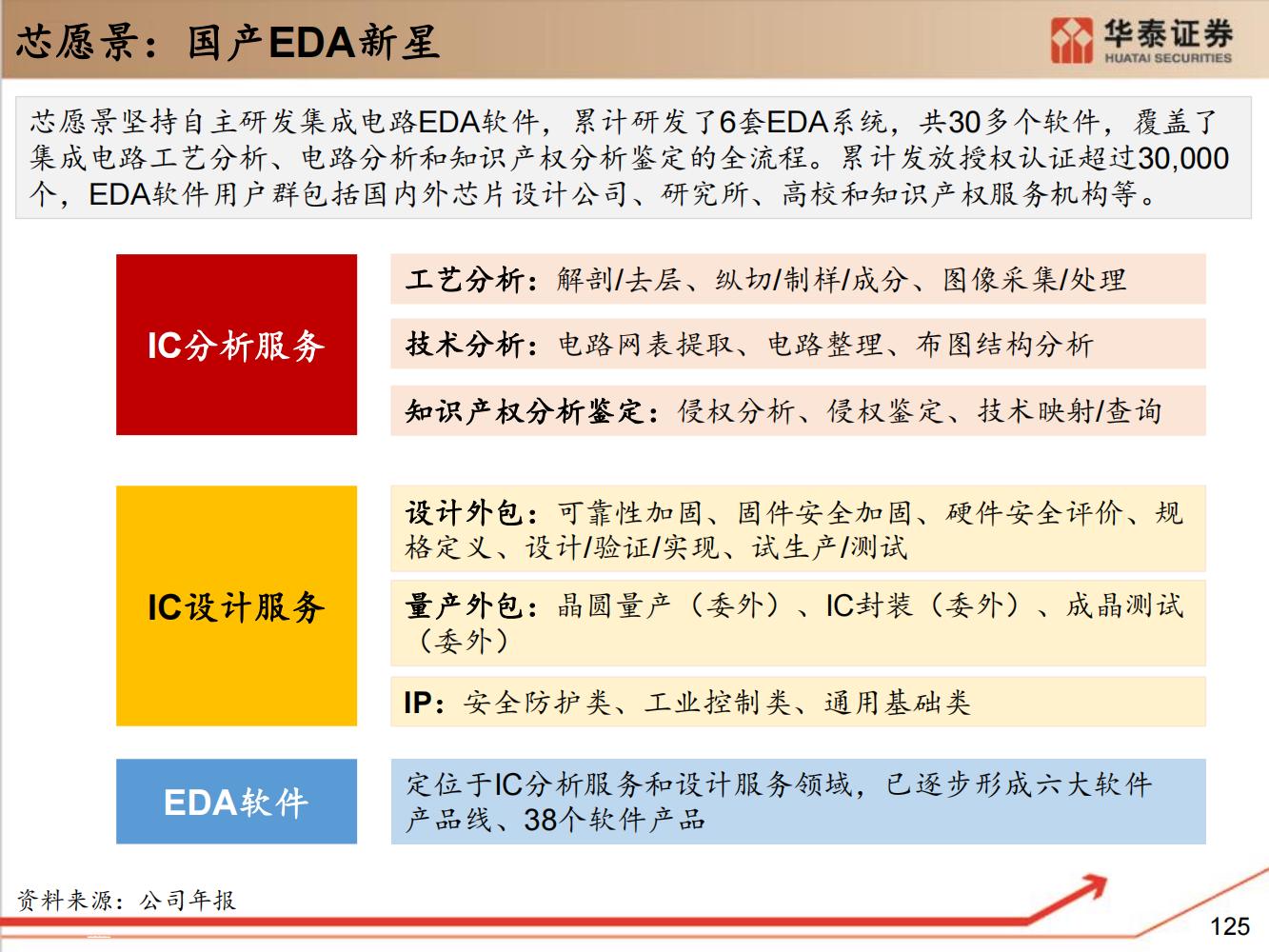 工业软件行业全面研究（细分类型、市场规模、国内格局）-完整版