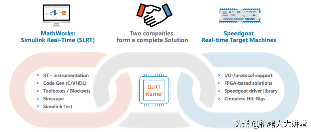 拯救研发工程师，机器人实时控制和仿真方案，让开发更简单