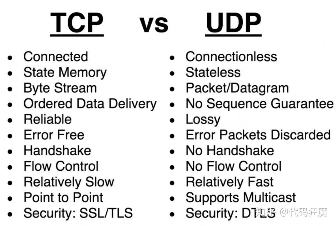 5分钟了解游戏加速器的原理与搭建