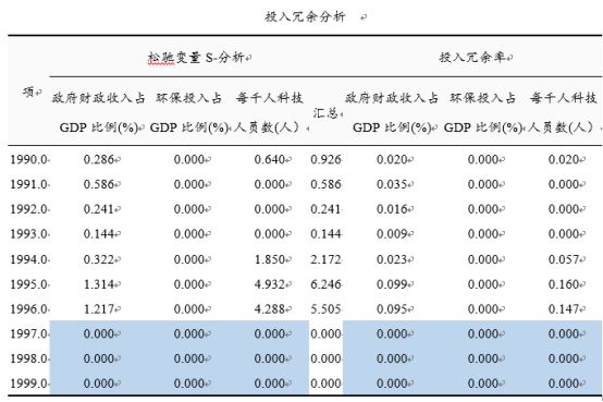 如何用数据包络分析（DEA）进行效率评估？