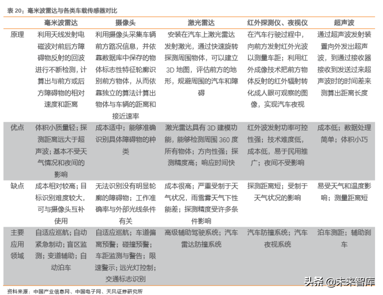 汽车零部件行业研究之华域汽车深度解析