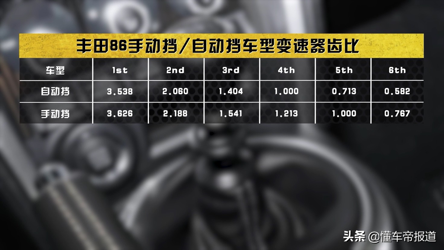 它实现了年少时的梦吗？体验丰田86