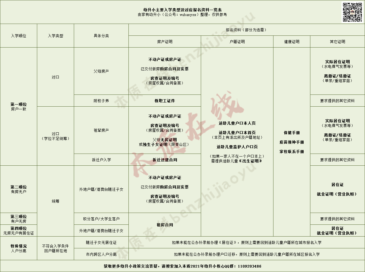 集体户口对孩子入学有何影响？大学生落户只能统筹？教育局这样说