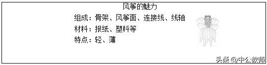 2021教师招聘面试：人教版-小学美术《风筝的魅力》说课稿