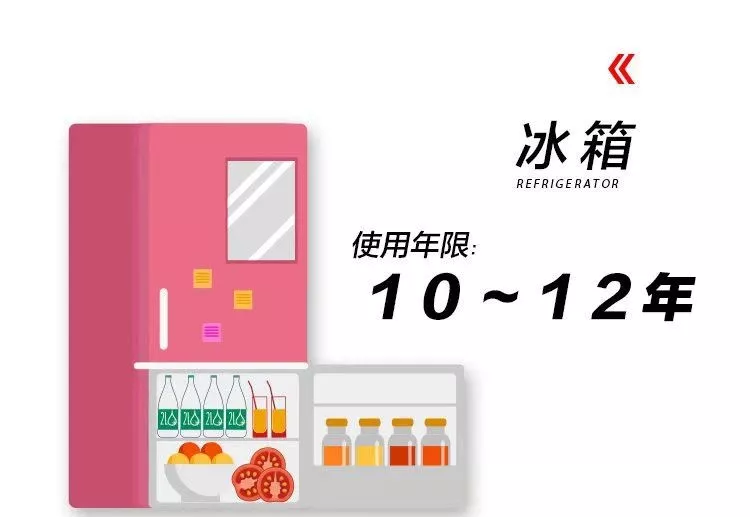 一个月电费是平时3倍!原因终于找到了
