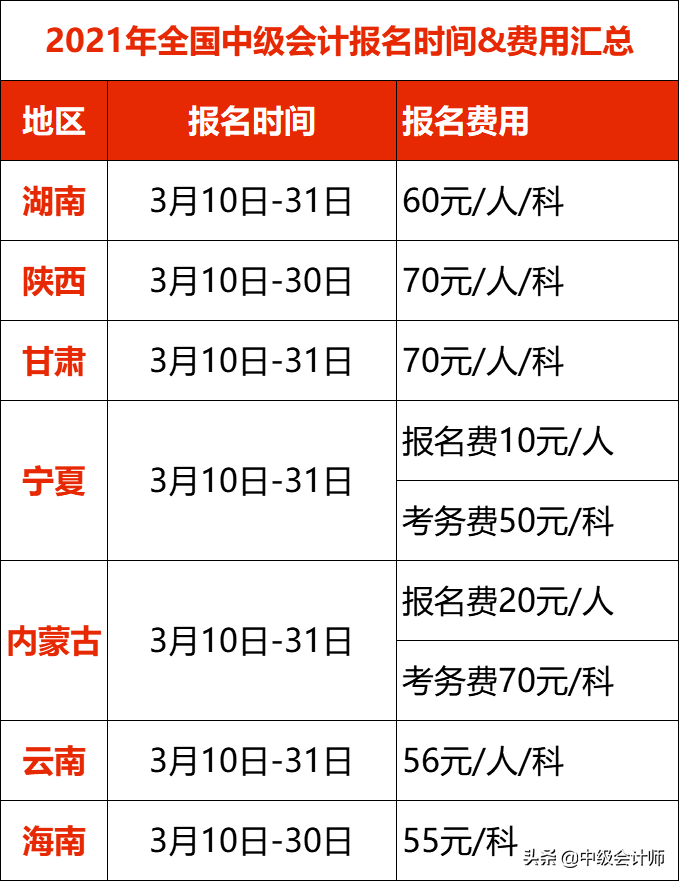 2021年中级会计师考试收费标准公布