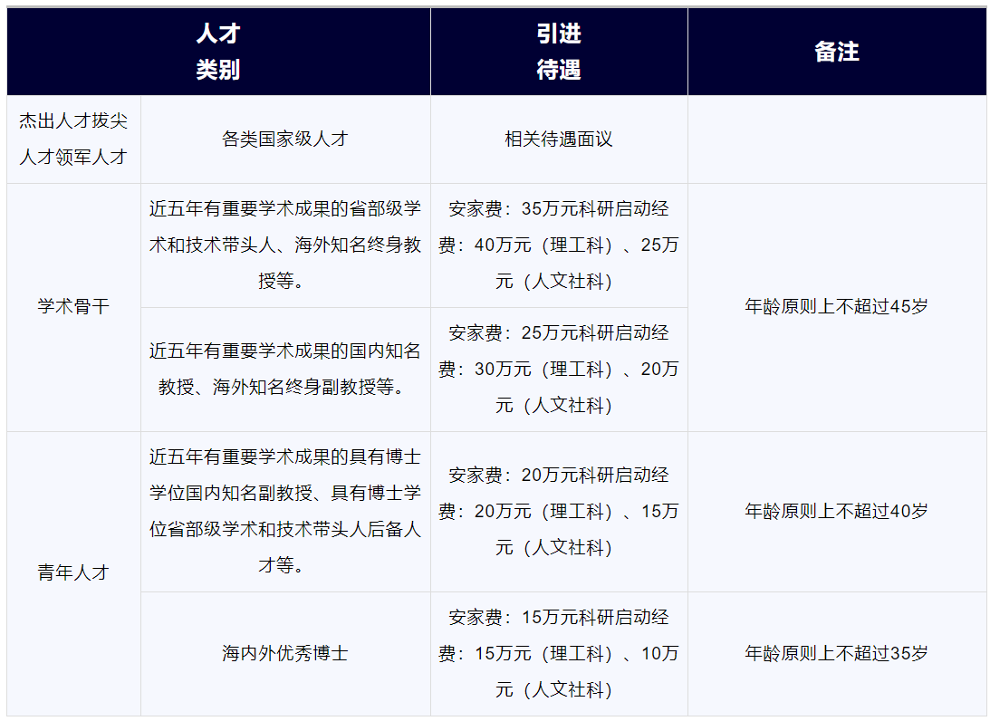 西华大学2020年人才招聘公告
