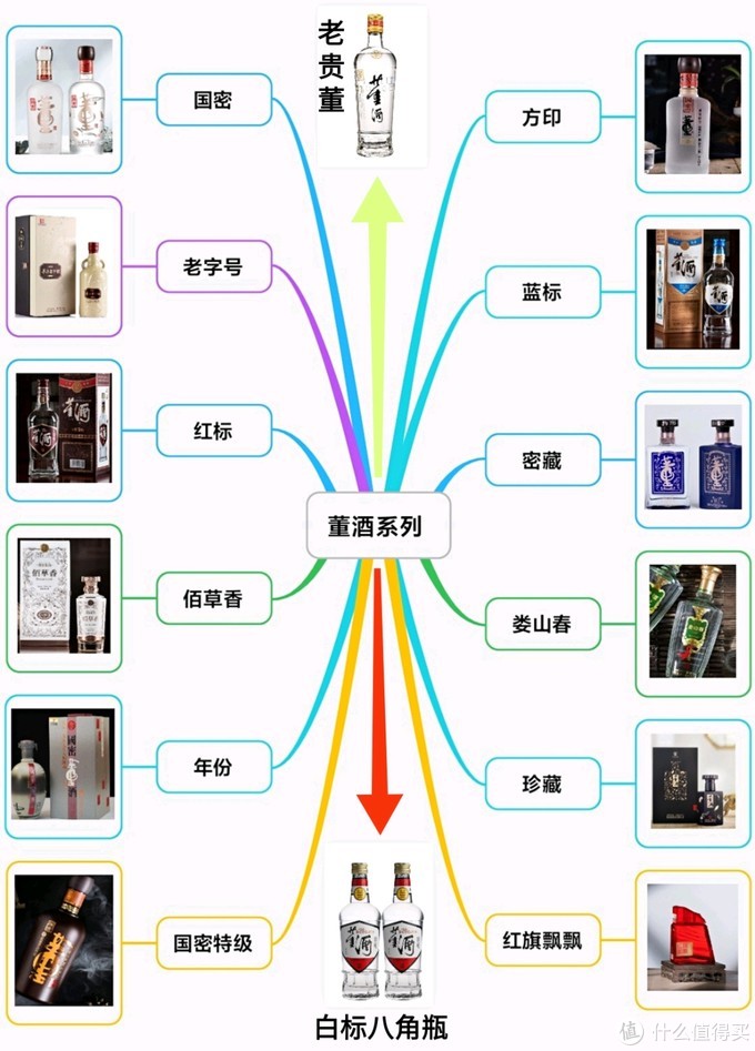 中国白酒“嫡系”百科全书！16个品牌176个系列，绝对不会买错