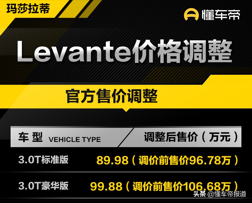 新车 | 售89.98万元起，玛莎拉蒂Levante价格调整