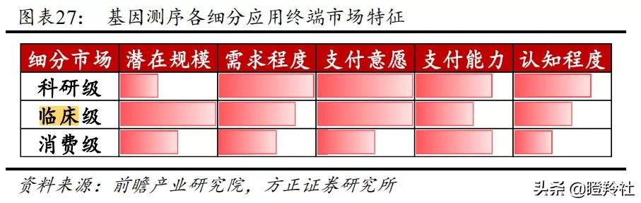 下一个CXO赛道？龙头三季度业绩暴涨3倍，掀开千亿蓝海市场面纱