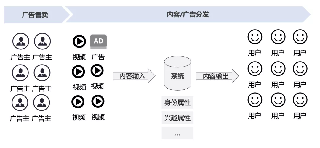 商业化入门手册:抖音如何赚到2000亿?