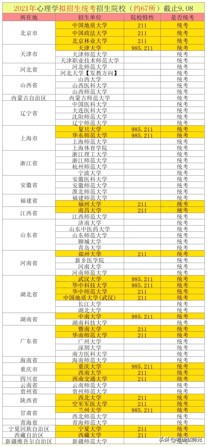 统考专业心理学详细解析（文字版本）