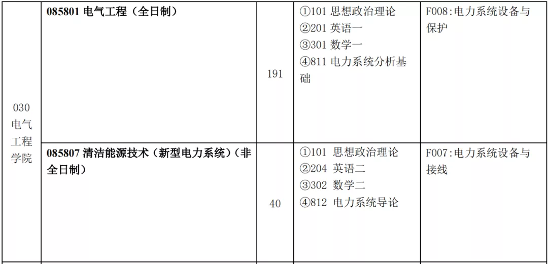 上海电力公司招聘信息（电气考研）